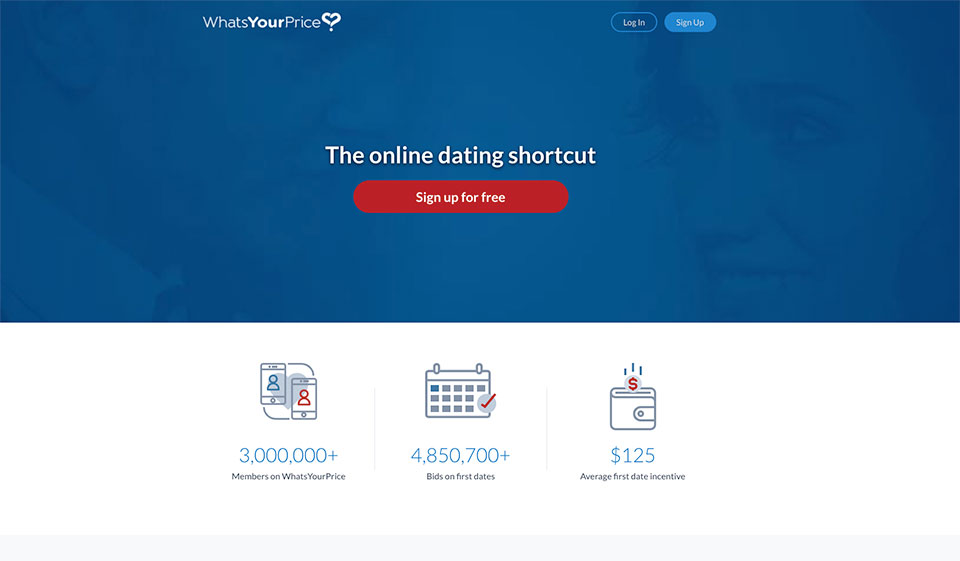 Whatsyourprice Review 2024